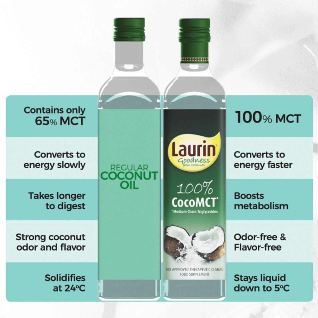 Laurin CocoMCT® Oil – Greater Gut Bone Broth
